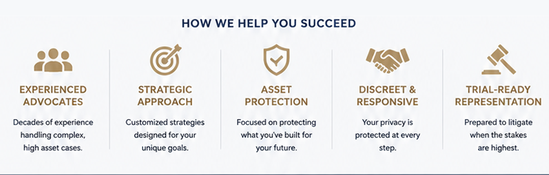 How we help you succeed in your high net worth divorce image